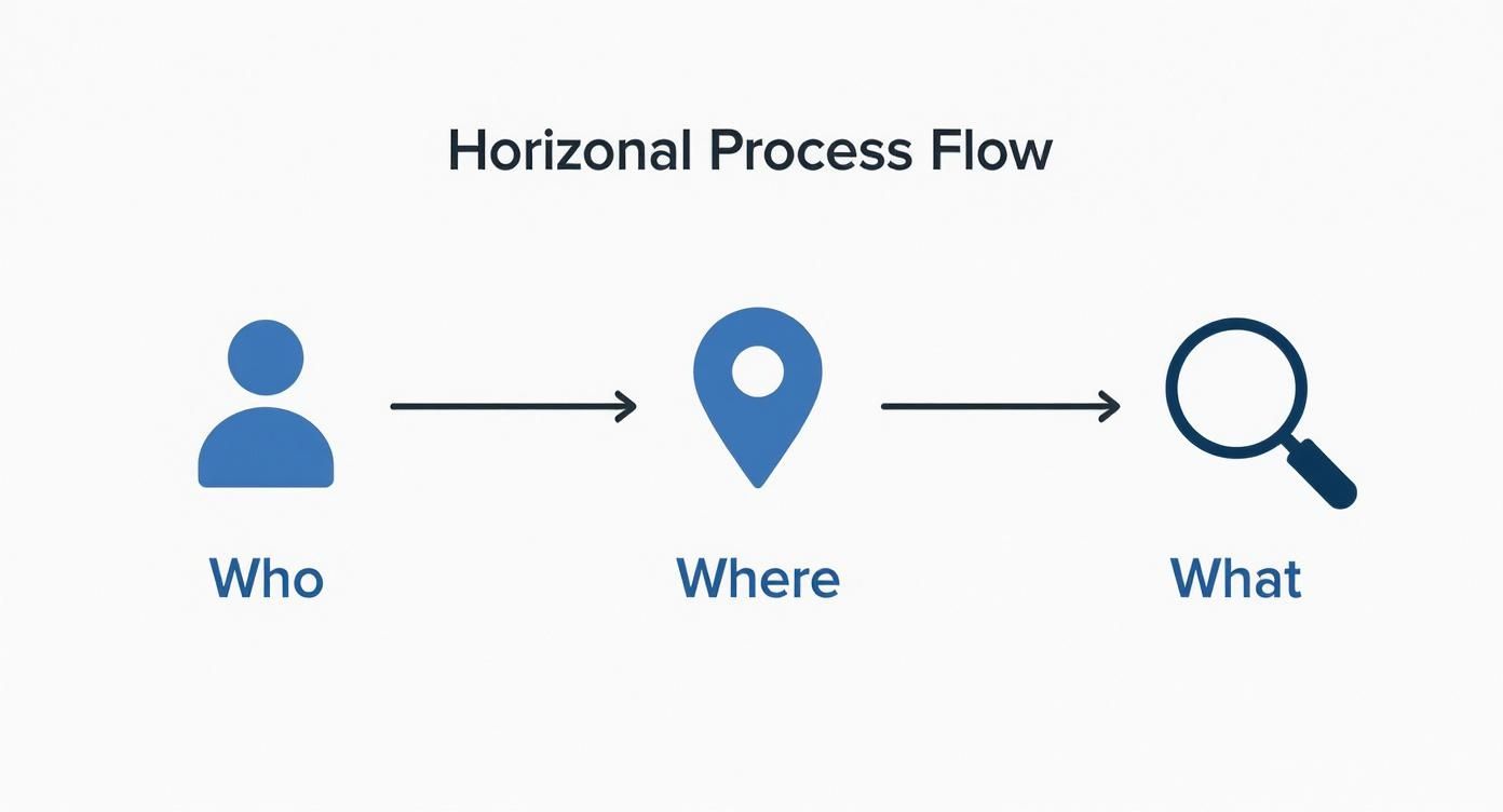 Infographic about how to track visits to a website